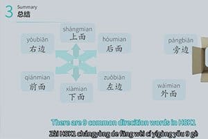 chinese grammar videos