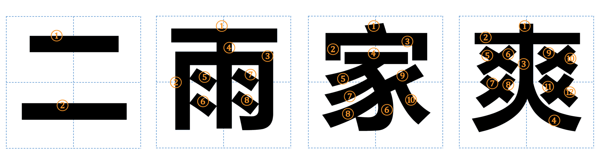 Sample Chinese characters